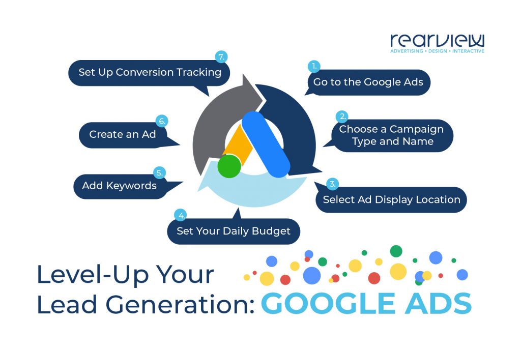 Lead Generation with Google Ads